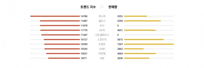 자료=랭키파이