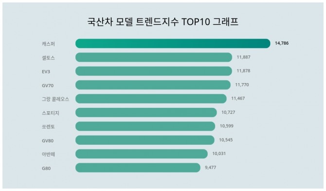 자료=랭키파이