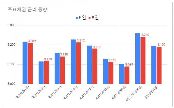 그래프=글로벌이코노믹