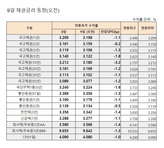 자료=금융투자협회