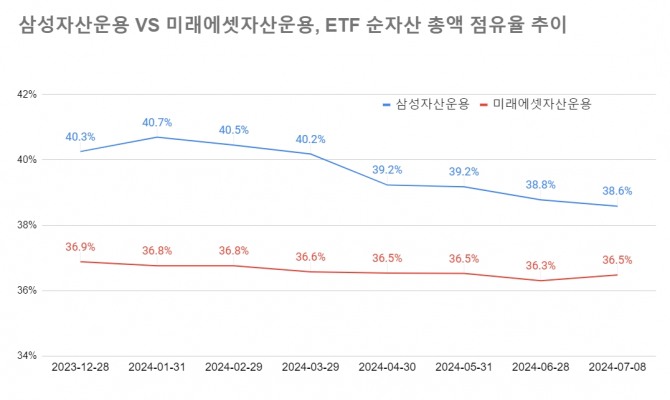 자료=한국거래소 그래프=정준범 기자