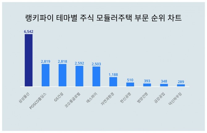 자료=랭키파이