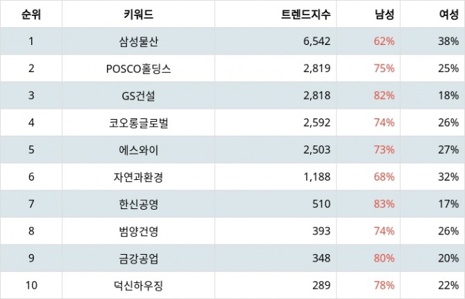 자료=랭키파이