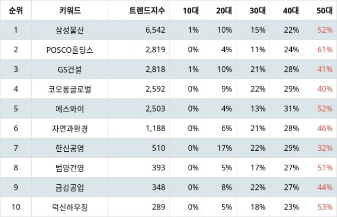 자료=랭키파이