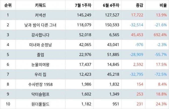 자료=랭키파이