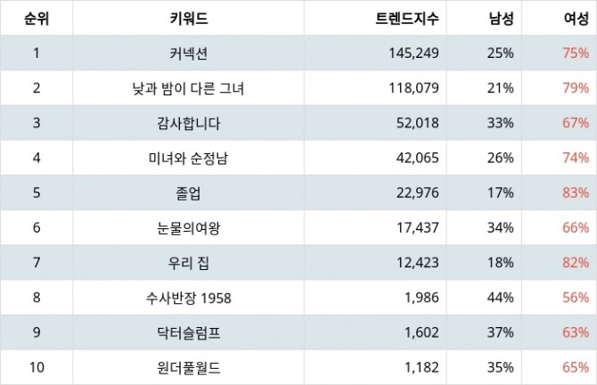 자료=랭키파이