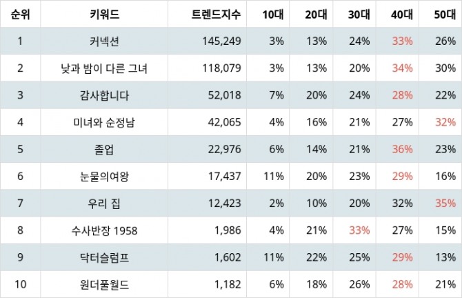 자료=랭키파이