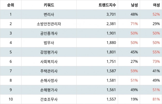 자료=랭키파이