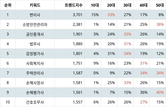 자료=랭키파이