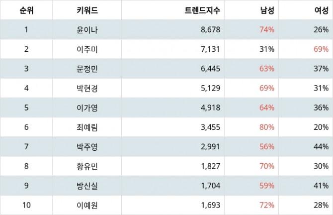 자료=랭키파이