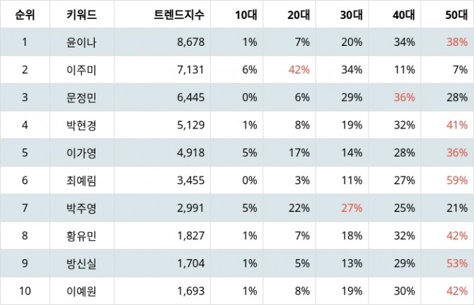 자료=랭키파이