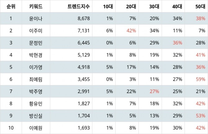 자료=랭키파이