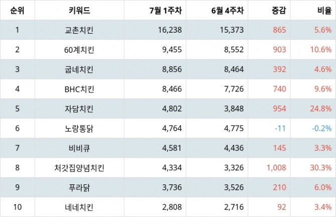 자료=랭키파이