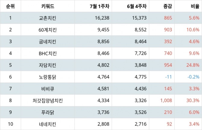 자료=랭키파이