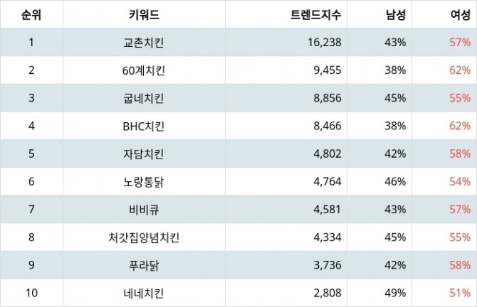 자료=랭키파이