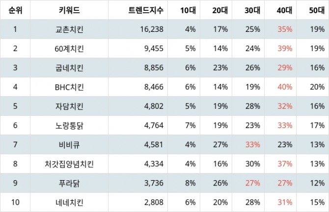 자료=랭키파이