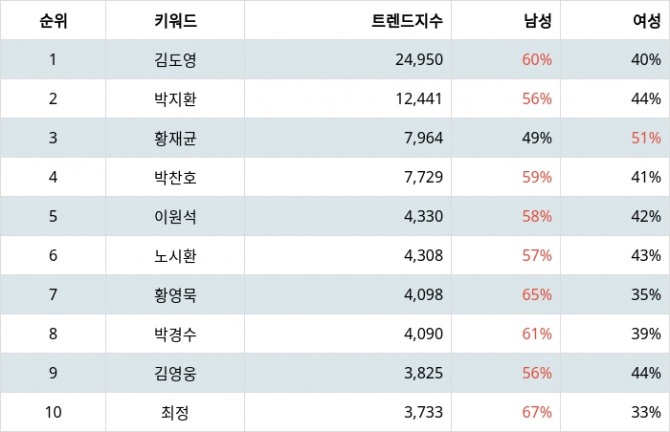 자료=랭키파이