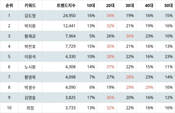 자료=랭키파이