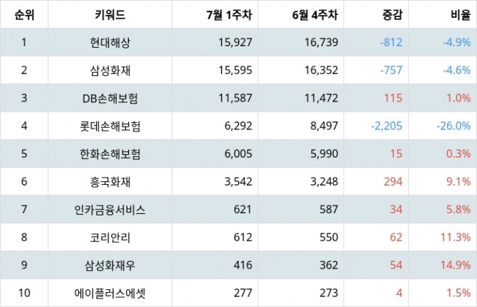 자료=랭키파이