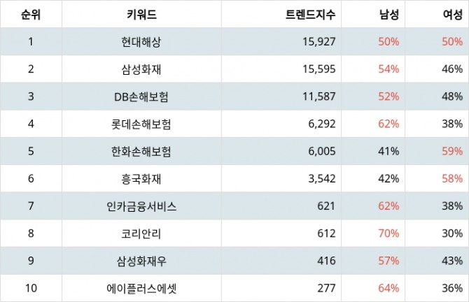 자료=랭키파이