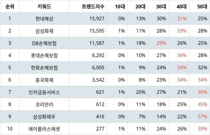 자료=랭키파이