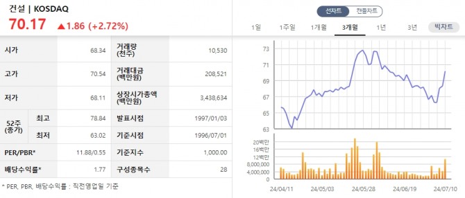 자료=한국거래소