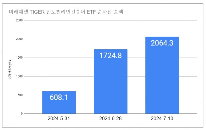 그래프=김성용기자