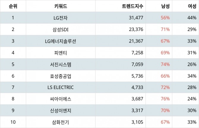 자료=랭키파이