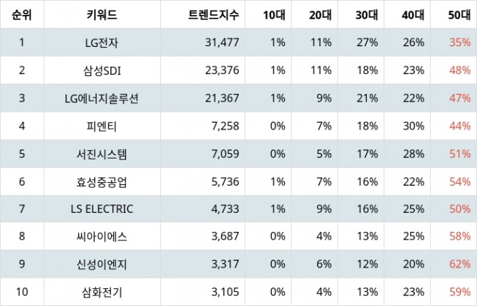 자료=랭키파이