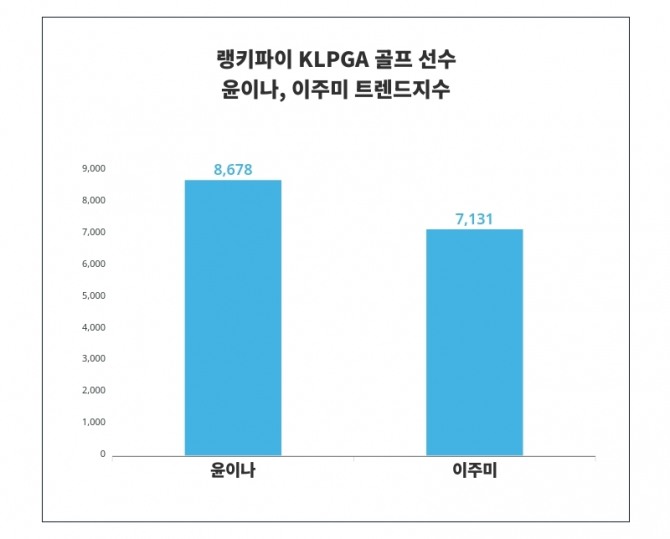 자료=랭키파이