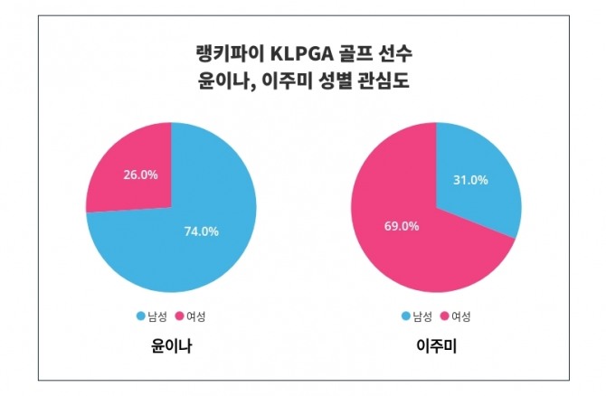 자료=랭키파이