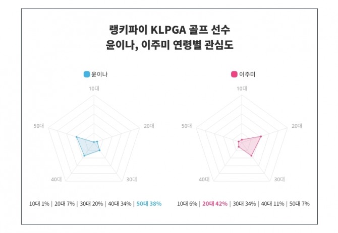 자료=랭키파이