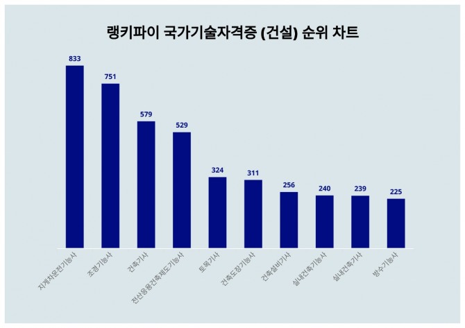 자료=랭키파이