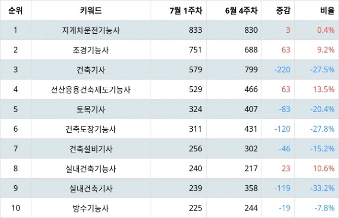 자료=랭키파이