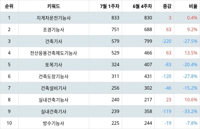 자료=랭키파이