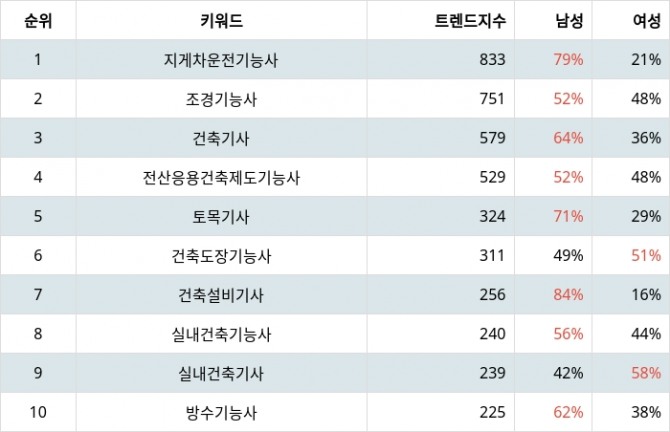 자료=랭키파이