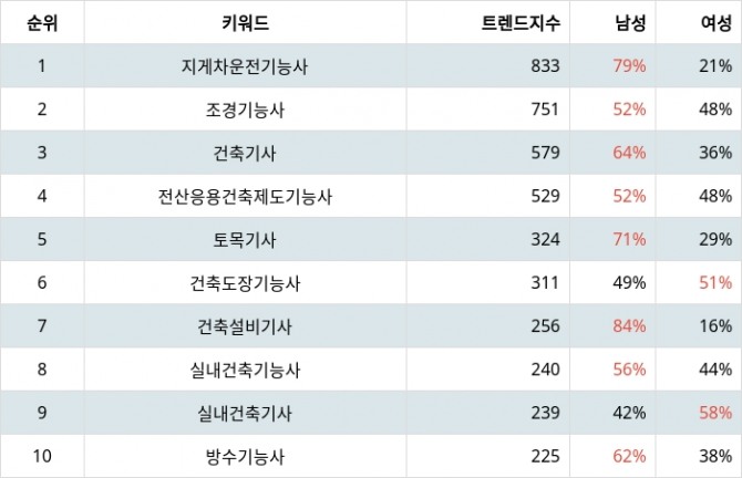 자료=랭키파이