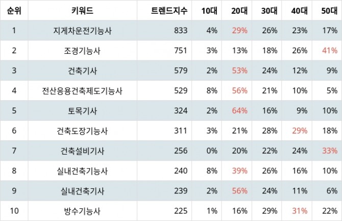 자료=랭키파이