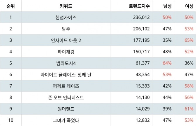 자료=랭키파이