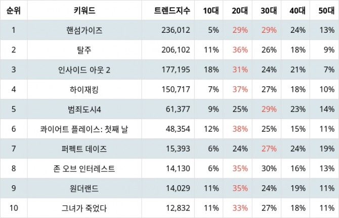 자료=랭키파이