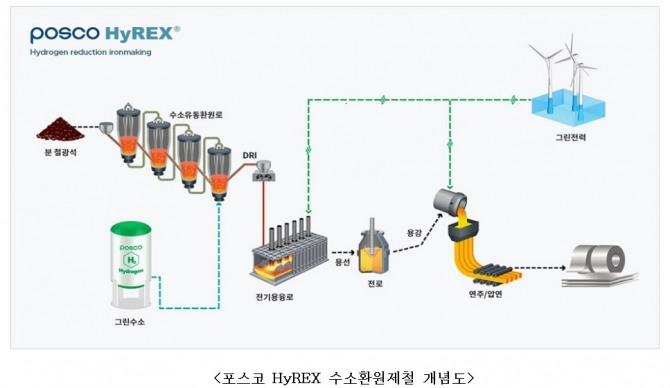 사진=포스코