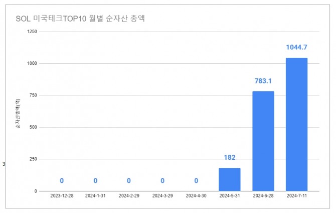 그래프=김성용 기자