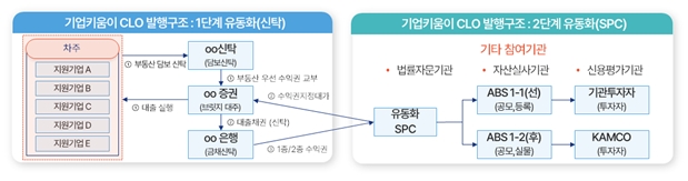자료=캠코