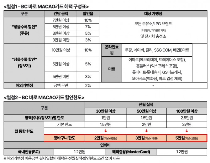 자료=BC카드