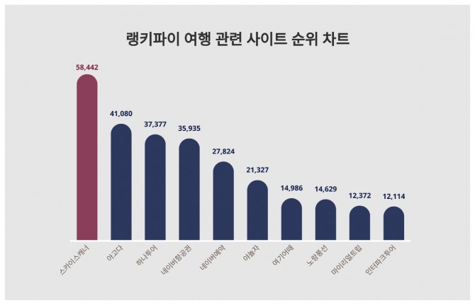 자료=랭키파이