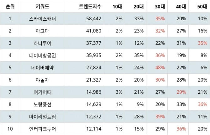 자료=랭키파이