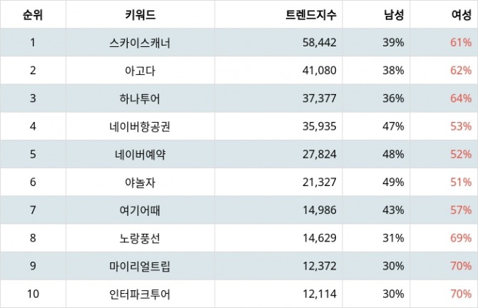 자료=랭키파이