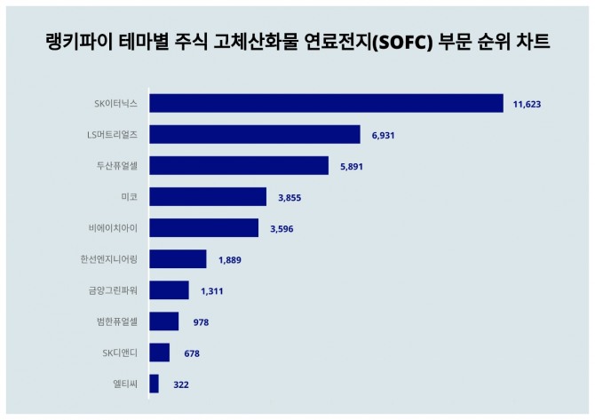 자료=랭키파이