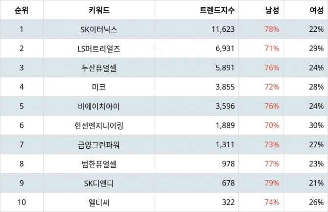 자료=랭키파이