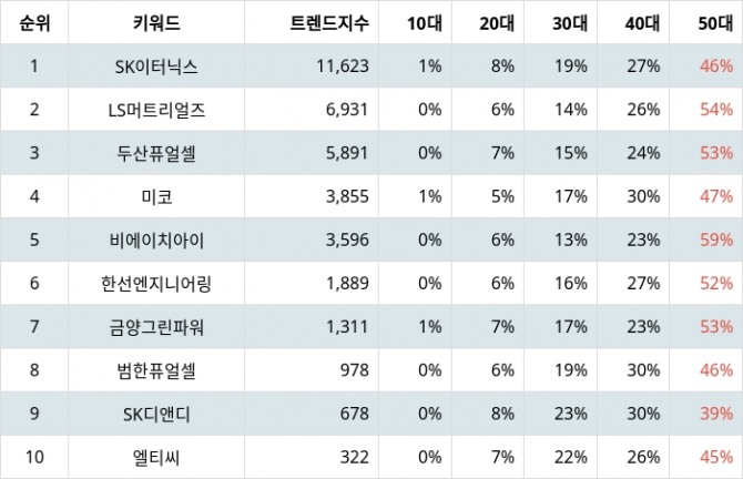 자료=랭키파이